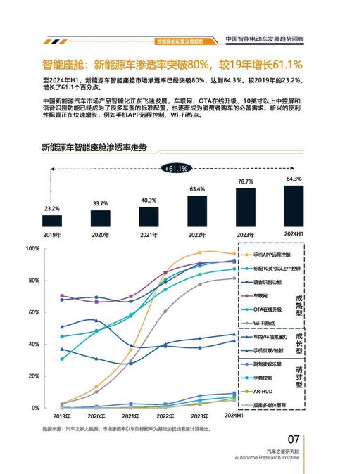 重庆335起亚对未来市场的预测，名爵汽车品牌文化的传播